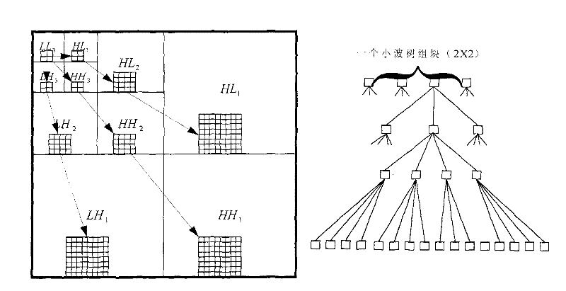 Method for realizing mobile phone mobile portal technology based on improved wavelet-transform image compression method