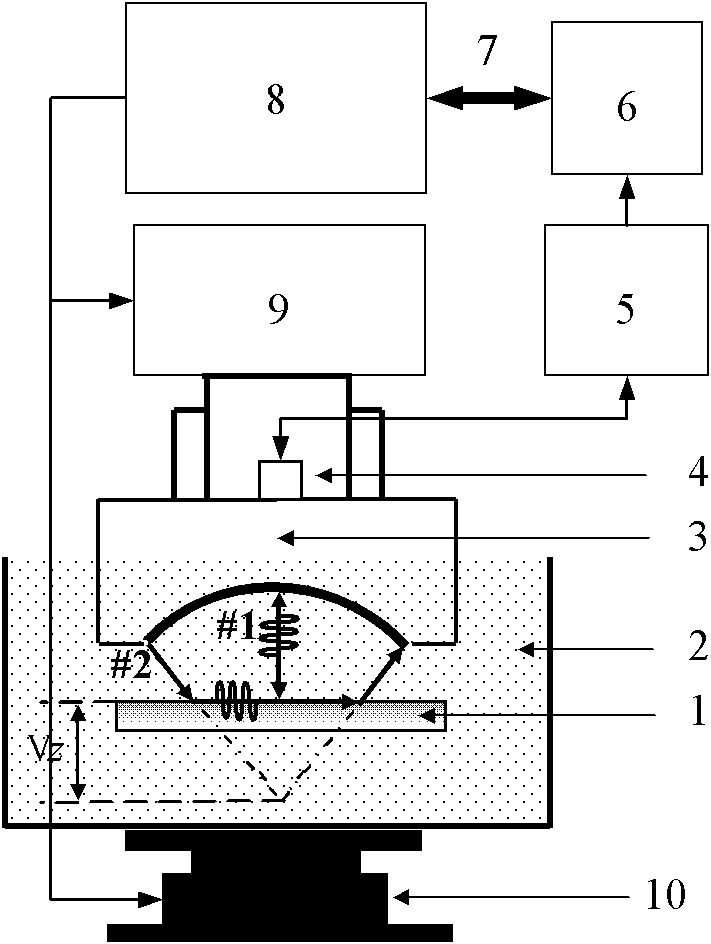 Non-contact wave velocity extracting method of like surface acoustic wave of plating layer structure