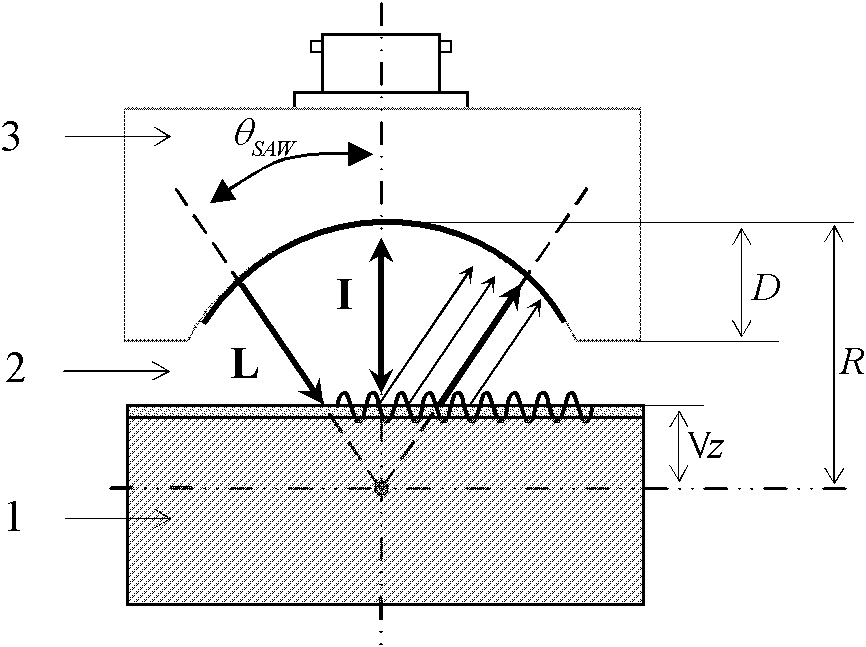 Non-contact wave velocity extracting method of like surface acoustic wave of plating layer structure