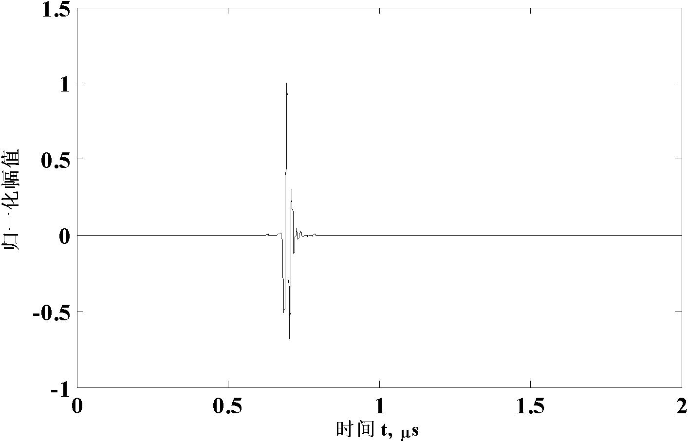 Non-contact wave velocity extracting method of like surface acoustic wave of plating layer structure