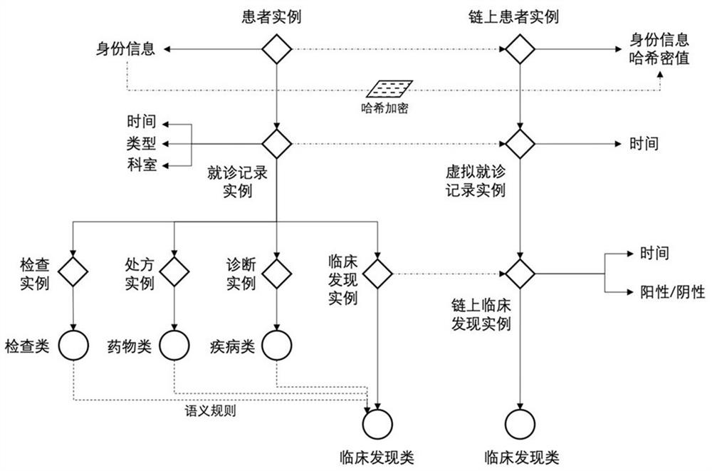 Multi-center knowledge graph joint decision support method and system