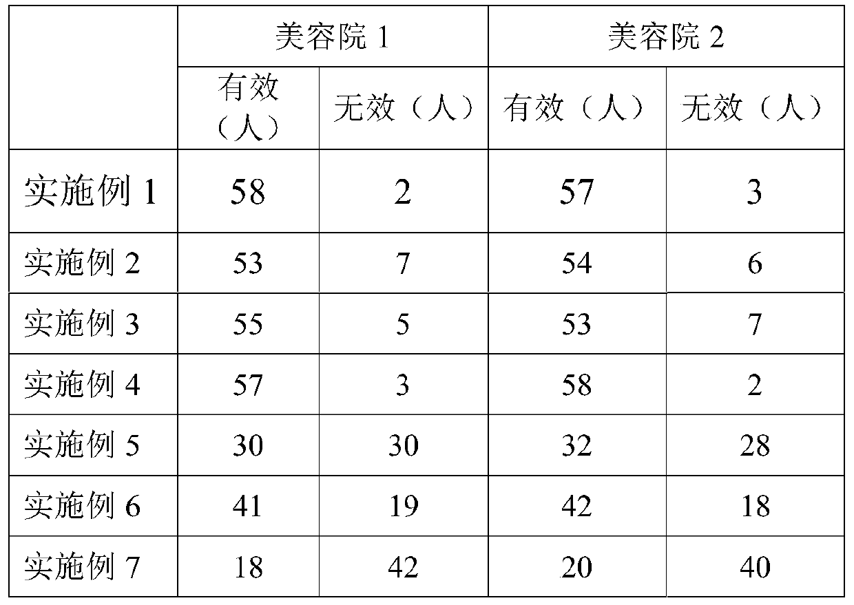 Chinese medicinal composition containing recombinant hirudin for treating hyperplasia of mammary glands and preparation method thereof