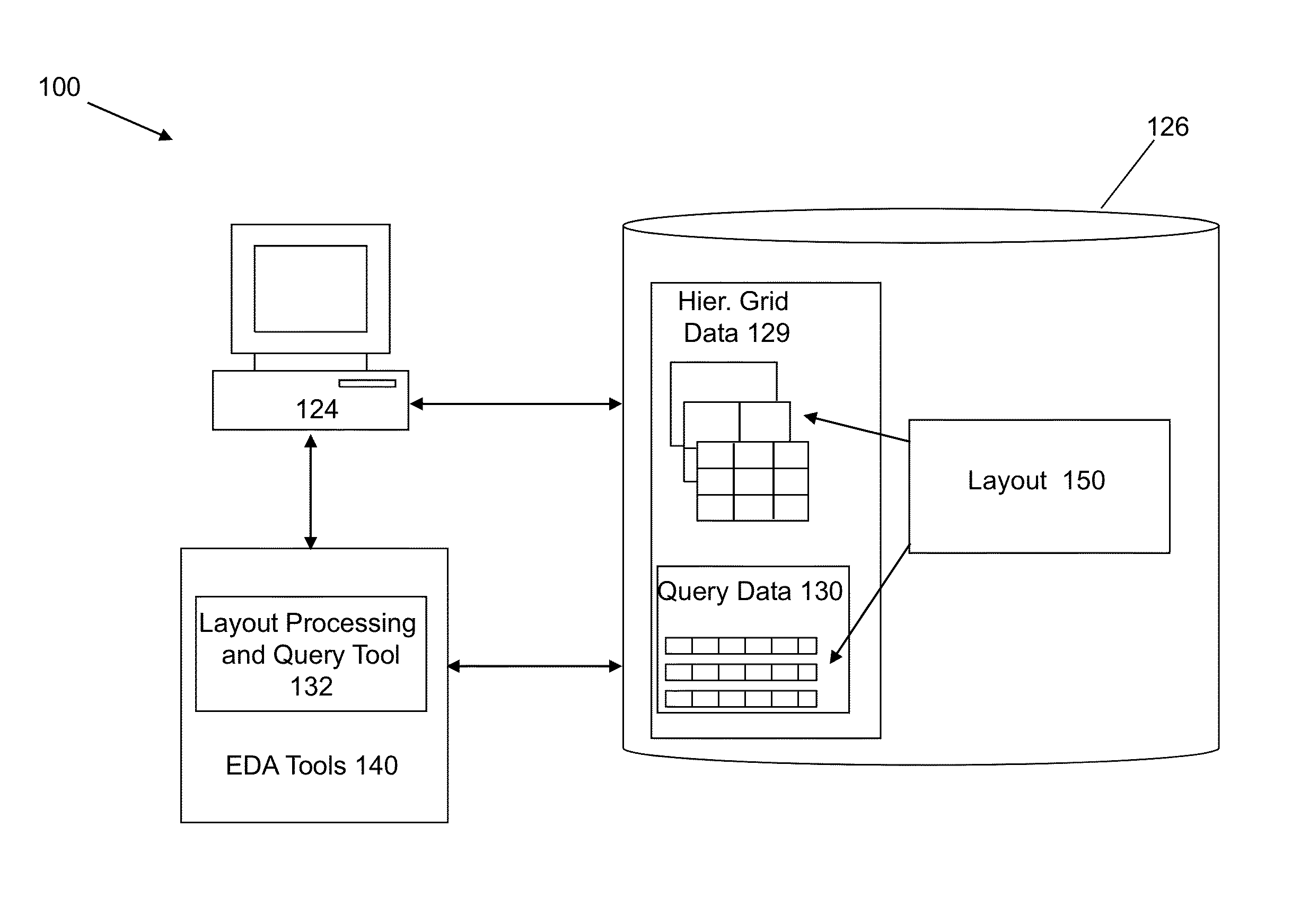 Method and mechanism for performing region query using hierarchical grids
