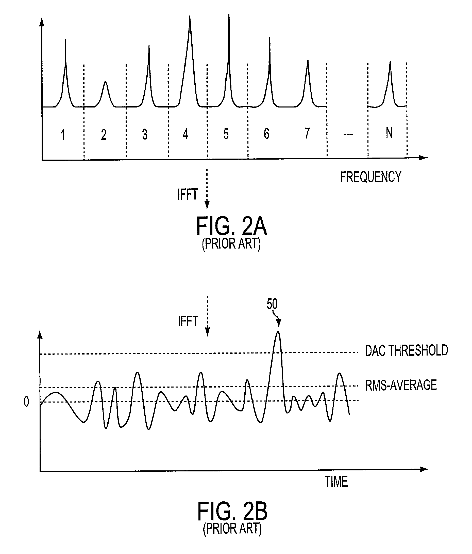 Side tones packets injection (STPI) for PAR reduction