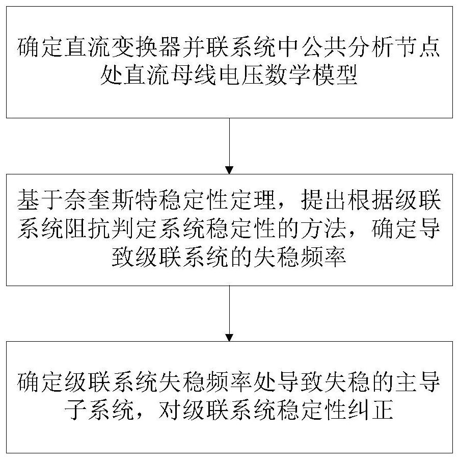 A Stability Criterion Method for Parallel Systems of DC Converters Based on Impedance Decomposition