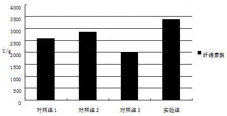 Microbial preparation for repairing hydroxymethyl cellulose wastewater and preparation method of microbial preparation