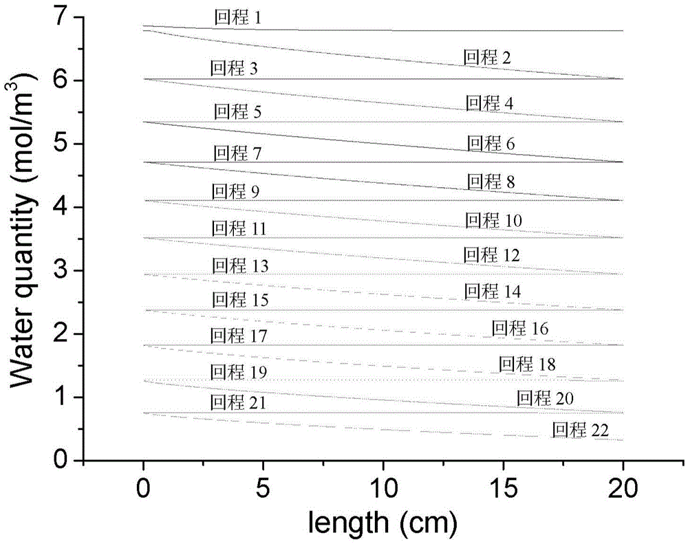 Oxygen-permeable membrane and hydrogen-permeable membrane alternately decompose water to produce hydrogen