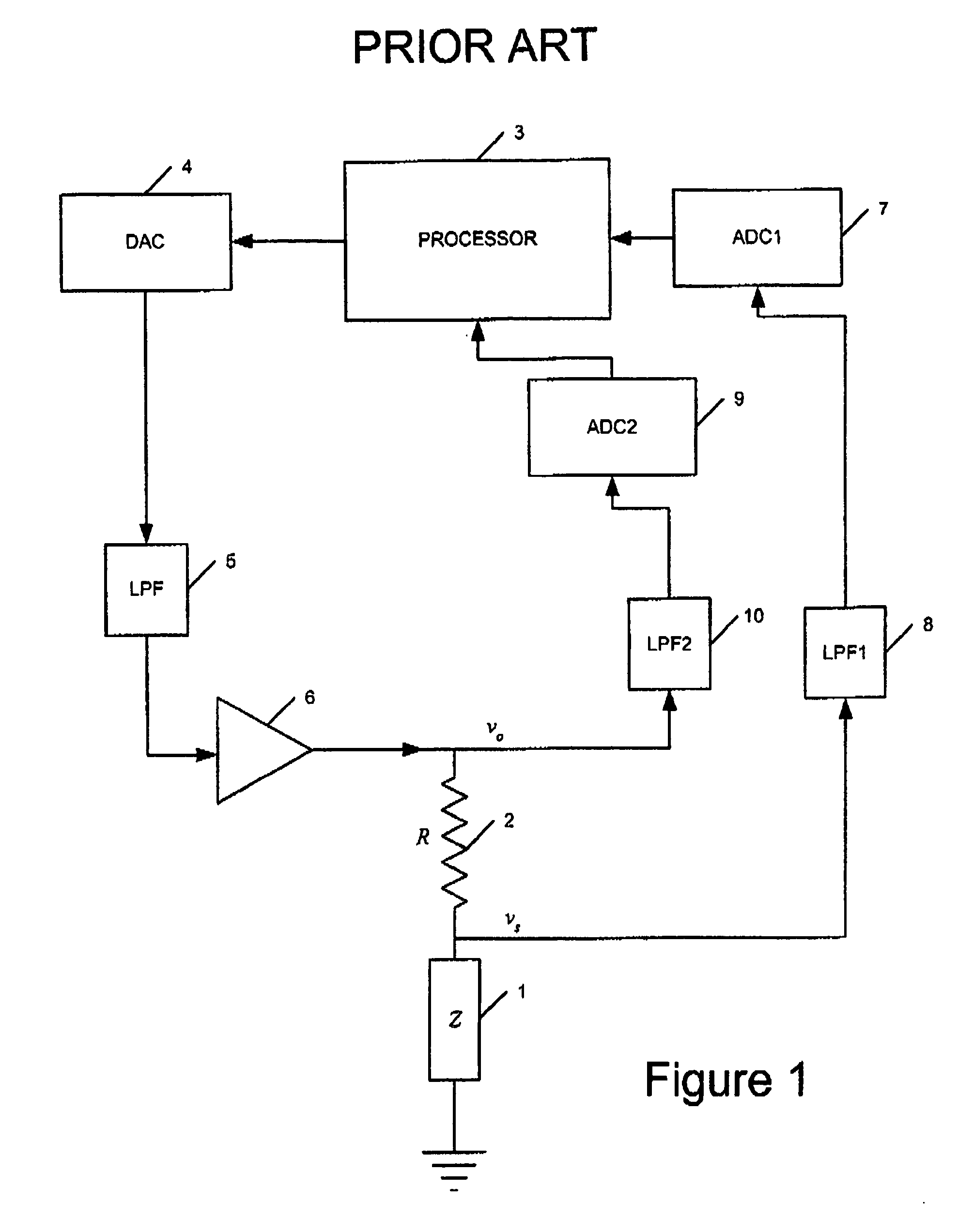 Signal measurement and processing method and apparatus