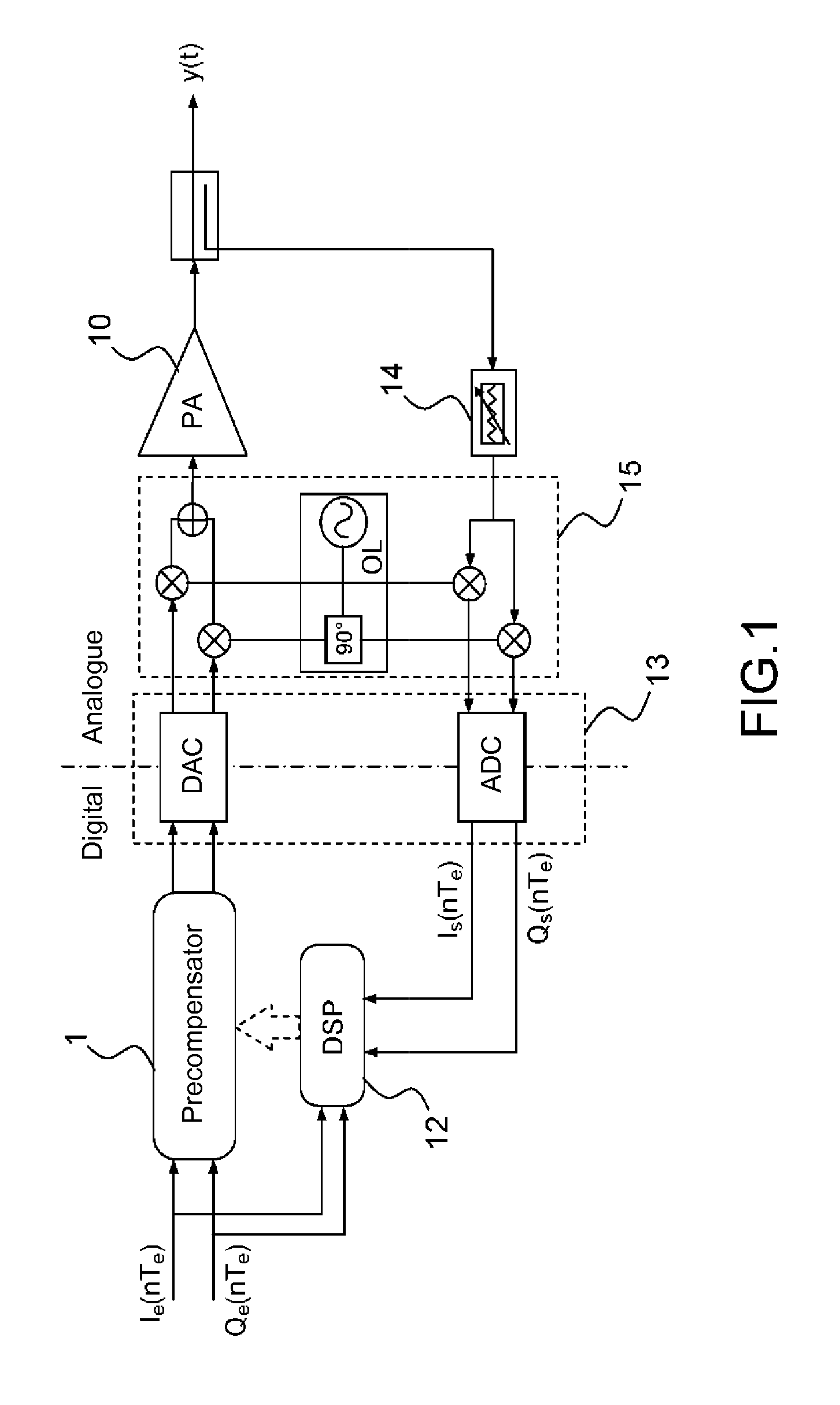Linearization device for a power amplifier