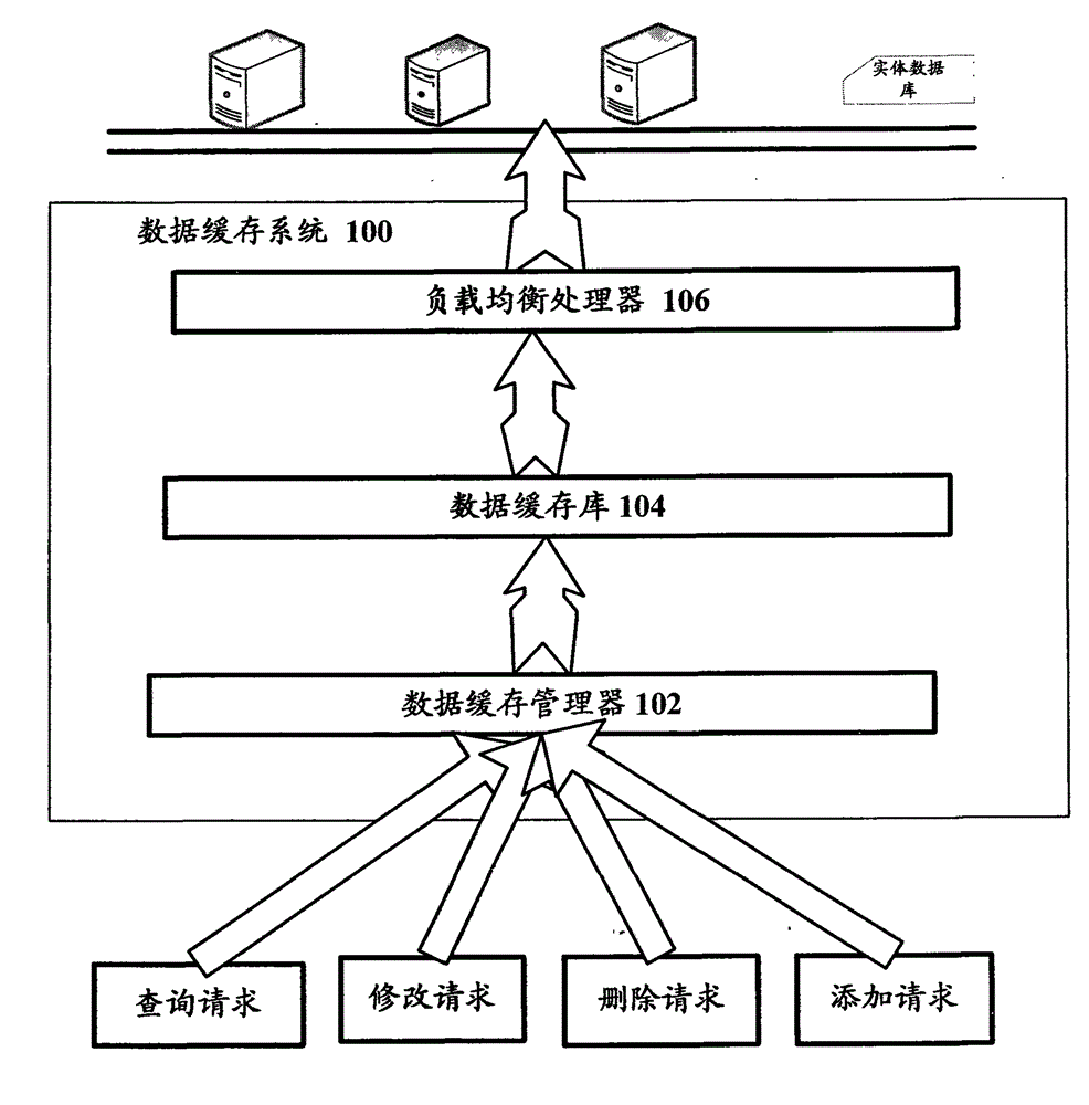 Data buffering system with load balancing function