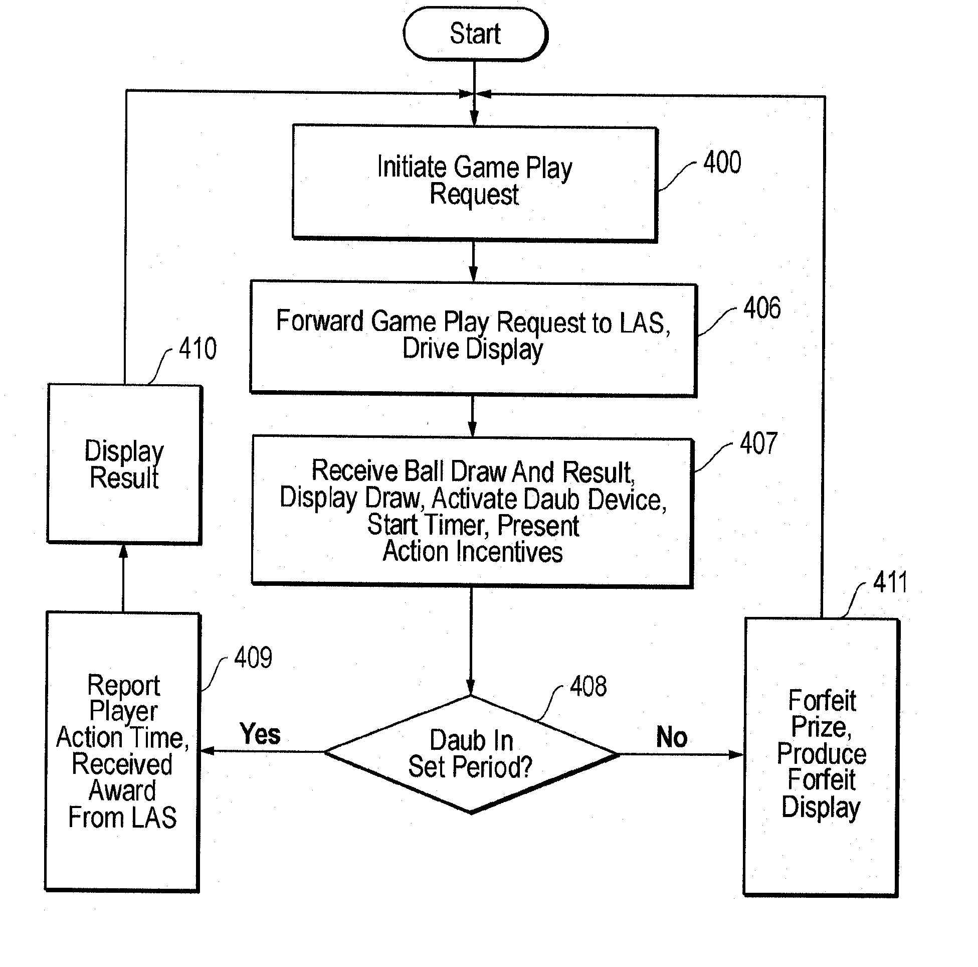 Player action incentive arrangement for gaming systems