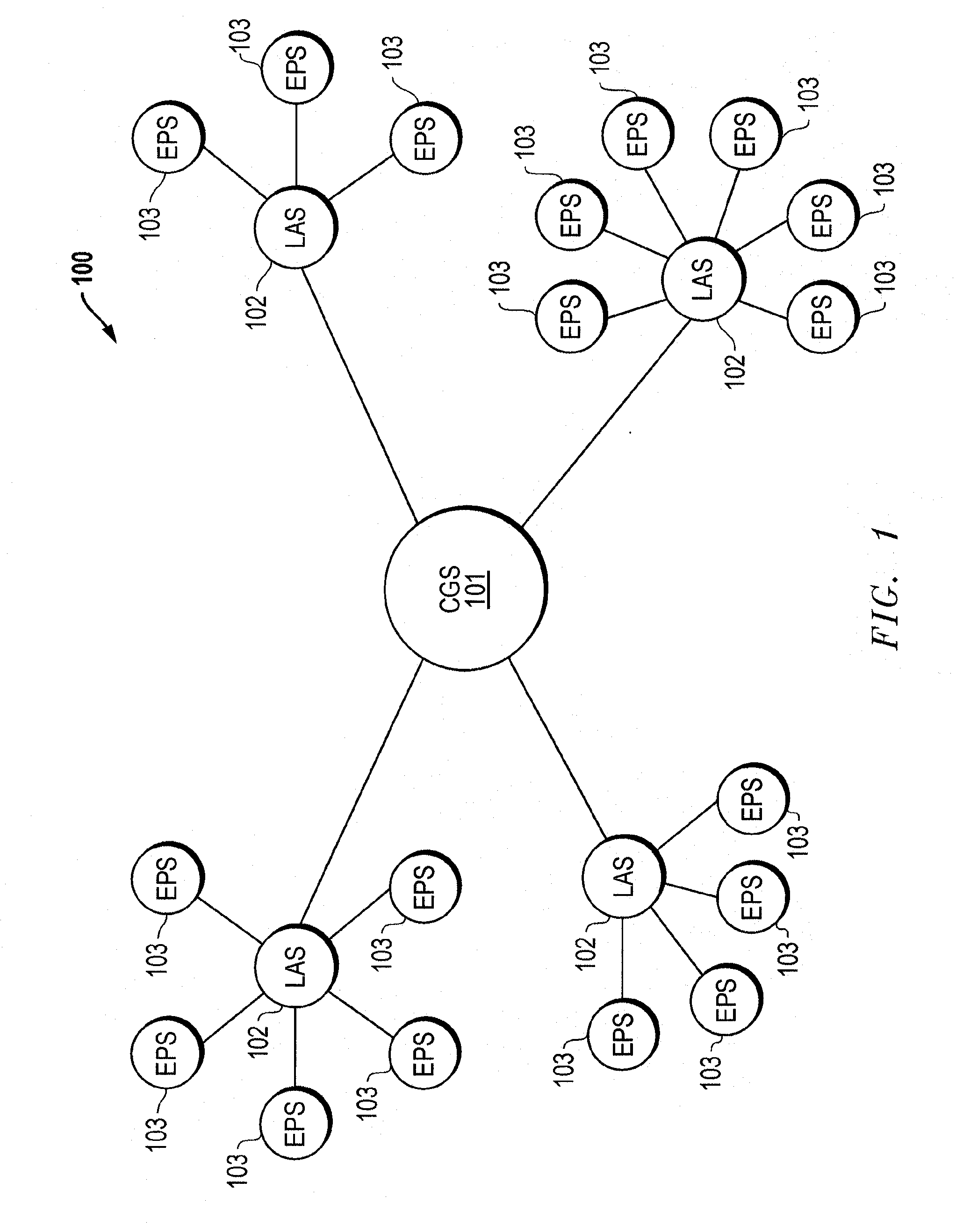 Player action incentive arrangement for gaming systems