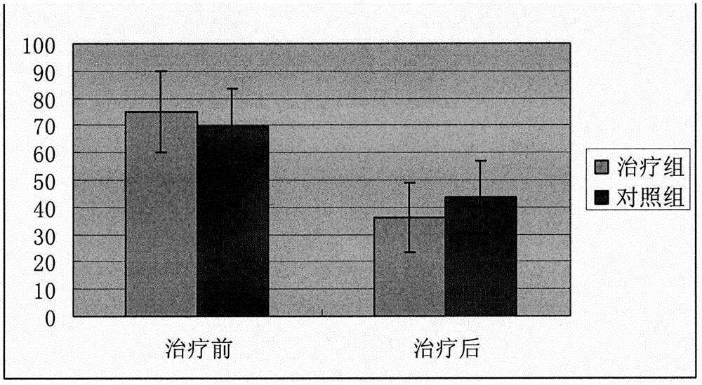 Chinese medicine compound preparation for treating sepsis and preparation method and application thereof