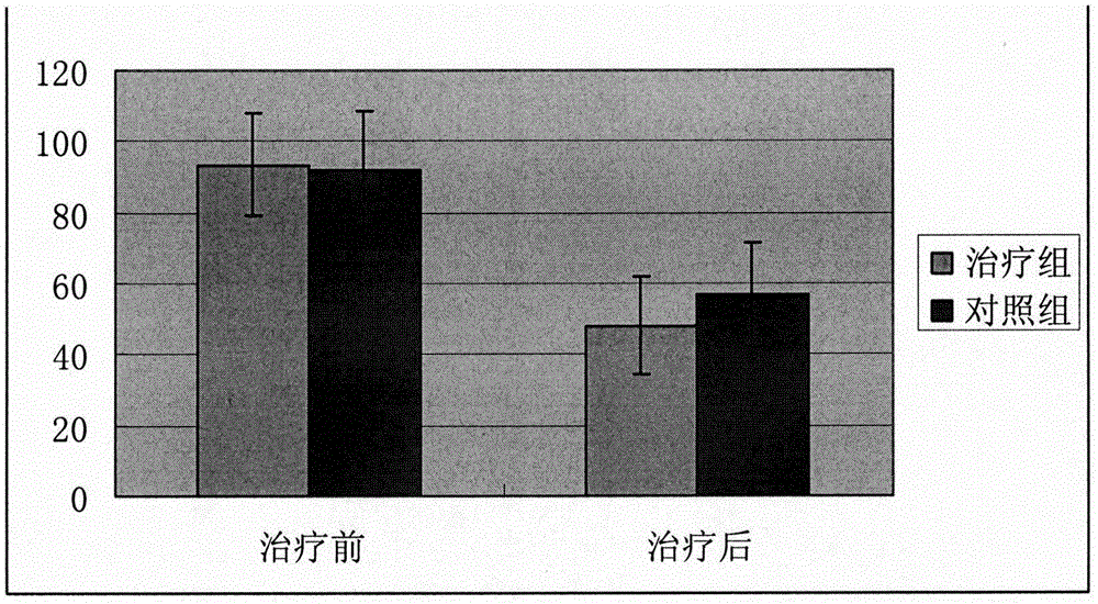 Chinese medicine compound preparation for treating sepsis and preparation method and application thereof