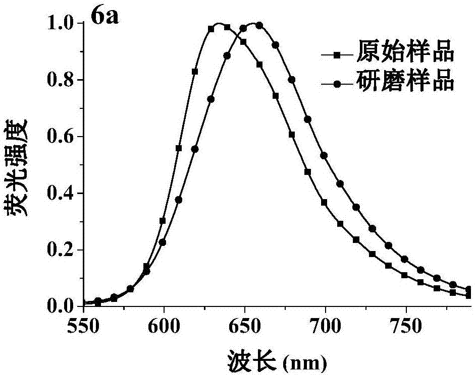 Dicyanomethylene-4H-pyran derivatives as well as preparation method and application thereof