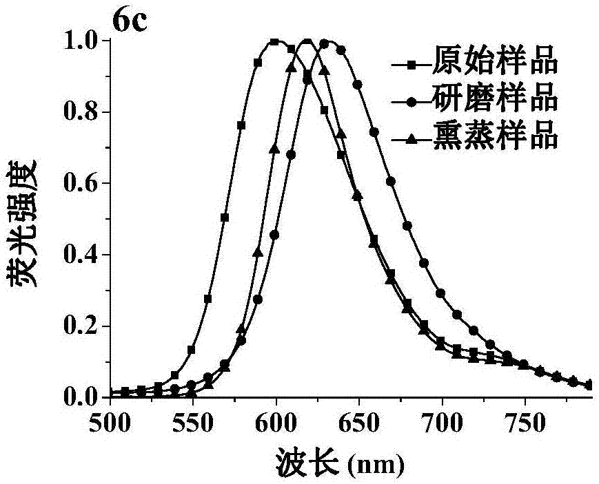 Dicyanomethylene-4H-pyran derivatives as well as preparation method and application thereof
