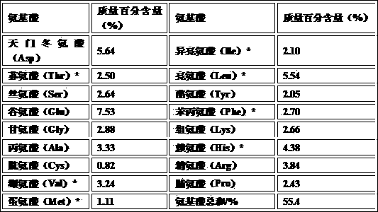 Horse placenta water-soluble protein extract, preparation method and application thereof
