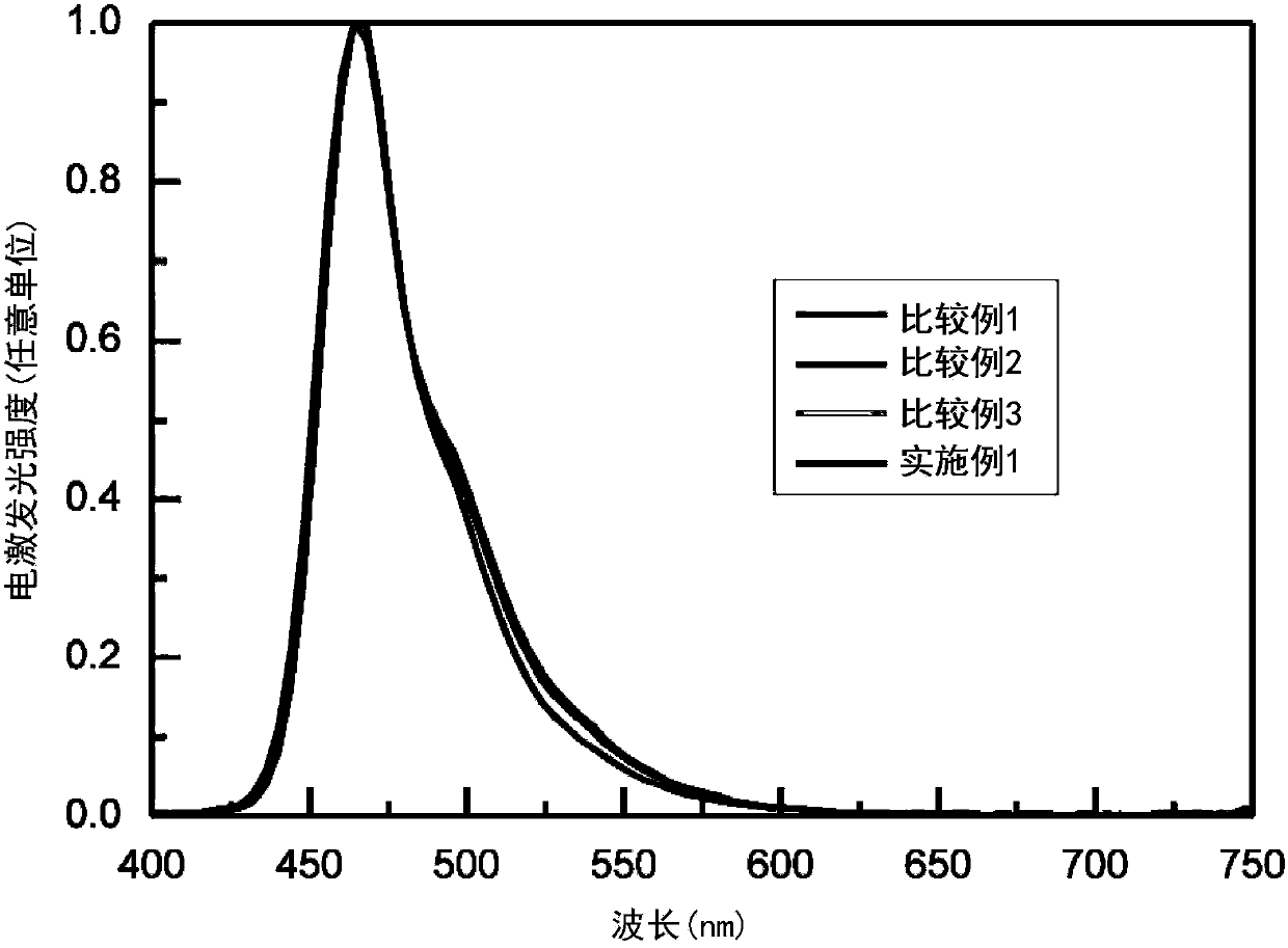 Organic Light Emitting Components