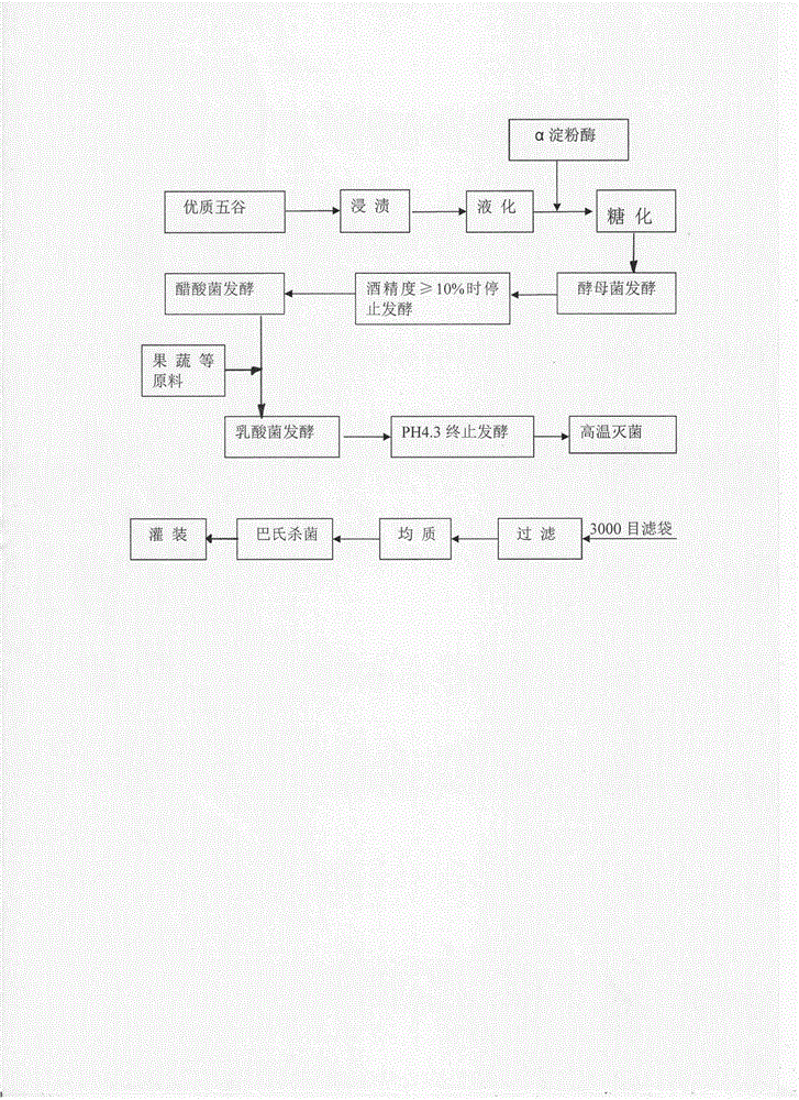 Composite enzyme beverage and preparation process method thereof
