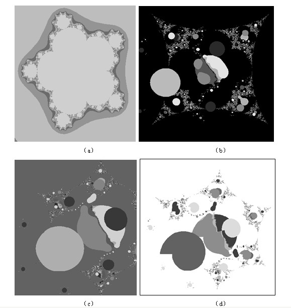 Generation method of printed fabric patterns based on generalized Mandelbrot set