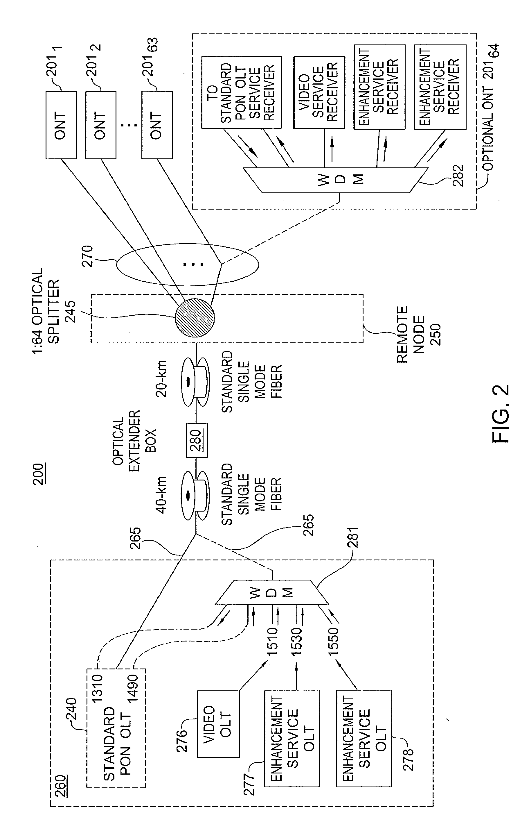 Method and apparatus for enabling multiple optical line termination devices to share a feeder fiber
