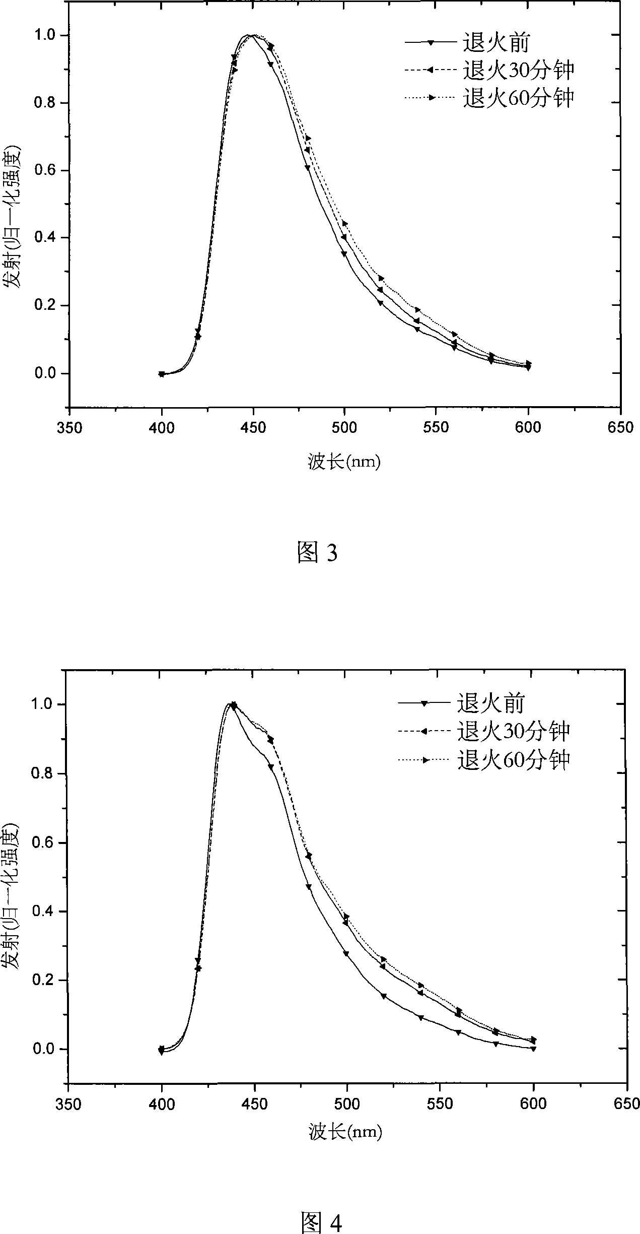 Hyperbranched poly-fluorene material containing space steric hindrance group and manufacture method thereof