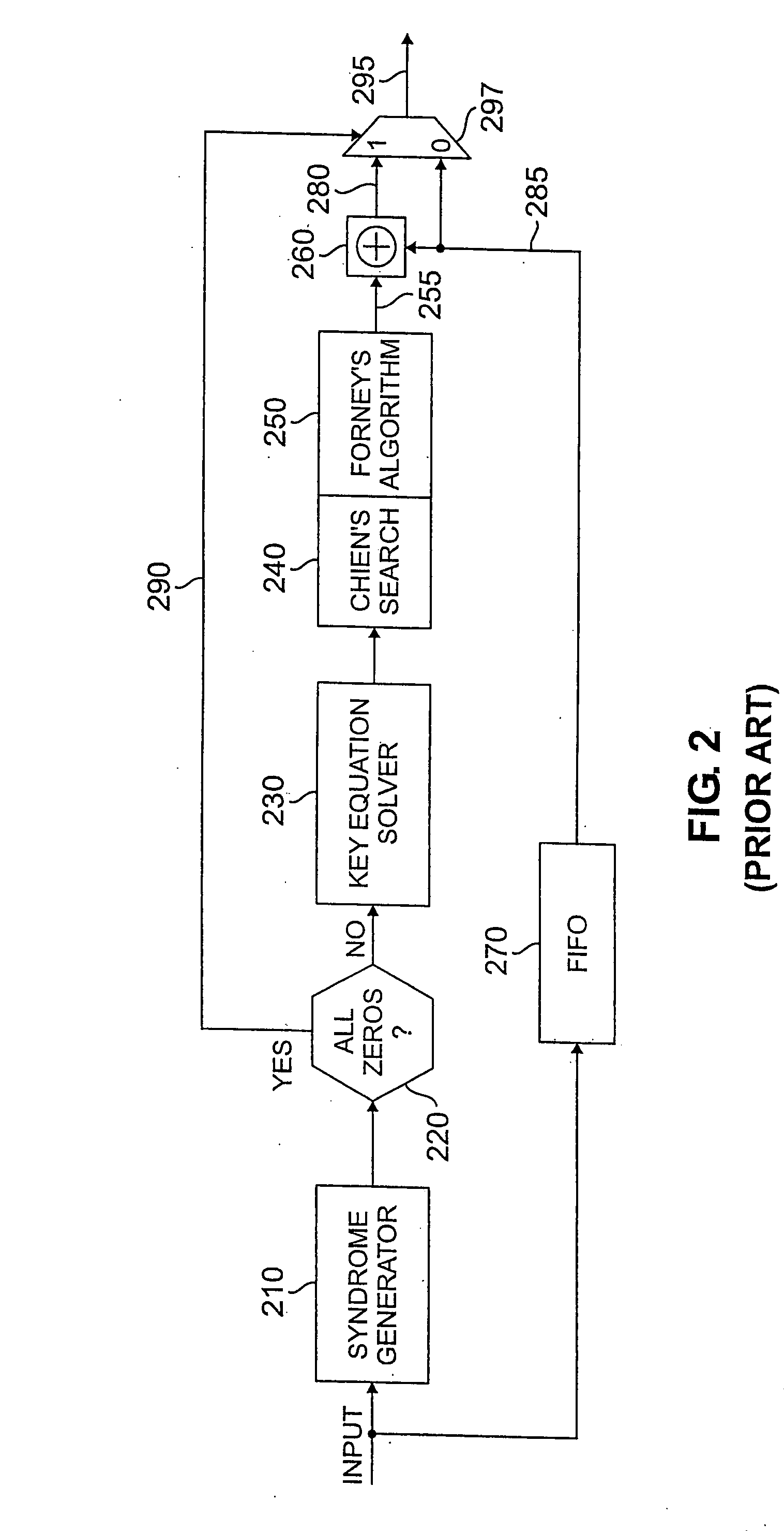 High speed syndrome-based FEC encoder and system using same