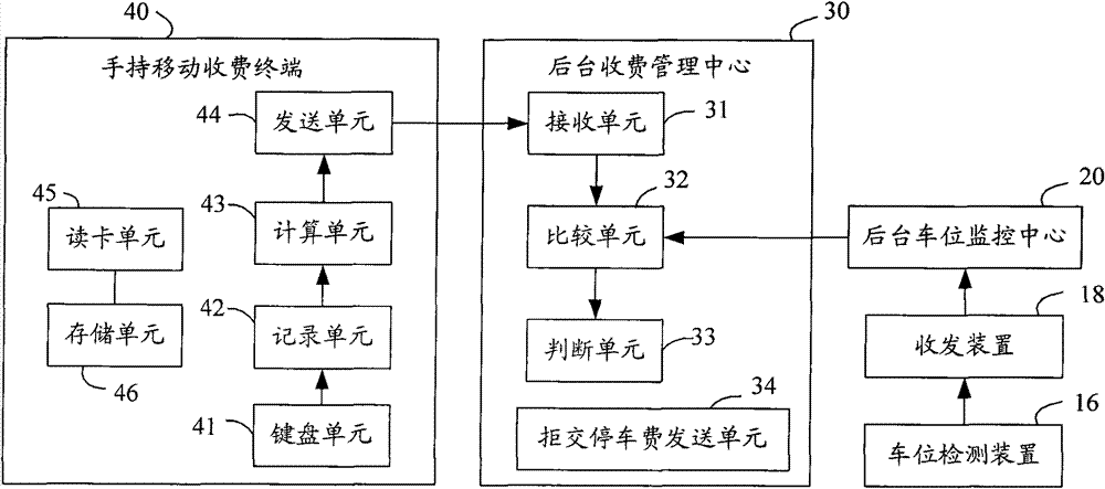 Public road parking charging method and implementation system thereof