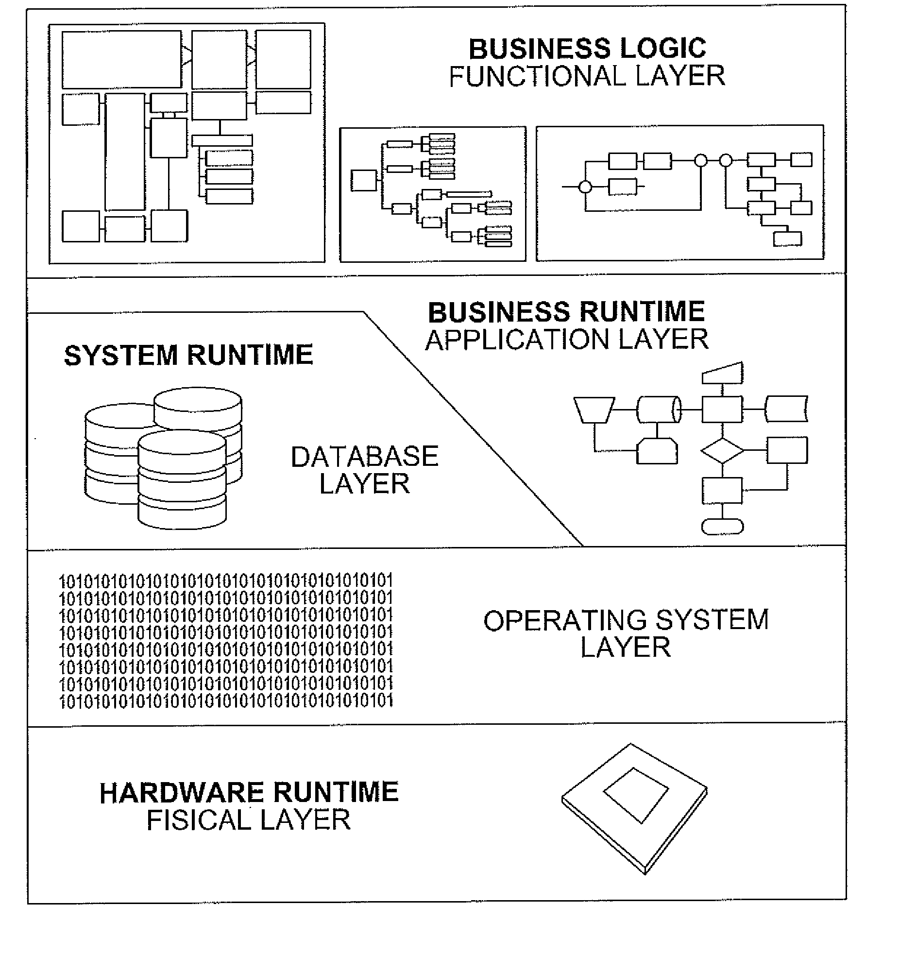 Automated security assessment of business-critical systems and applications