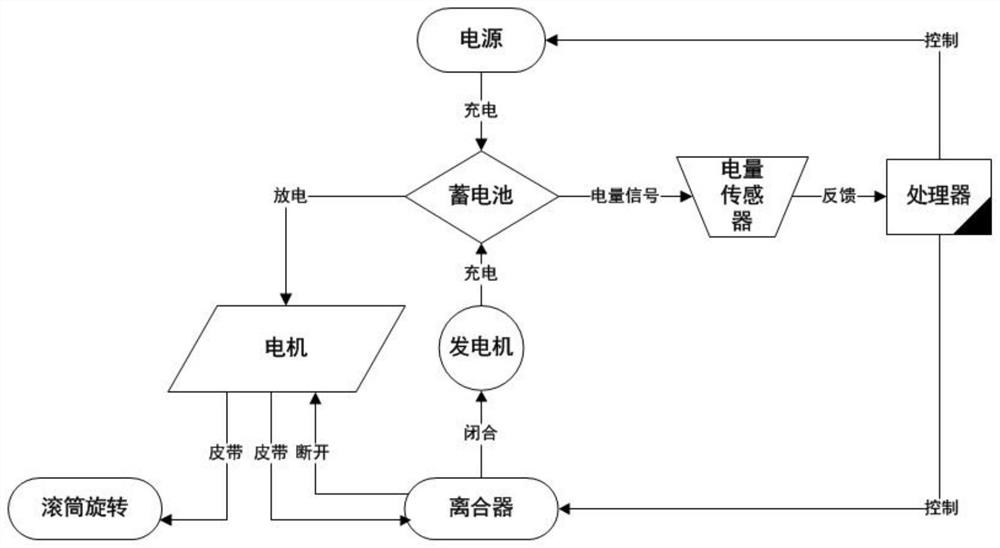 Washing machine and control method thereof