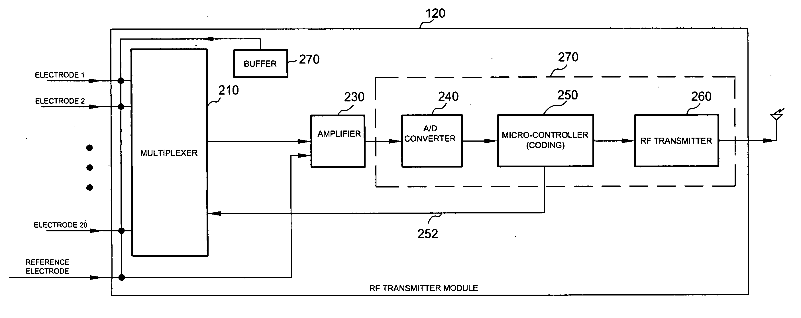 Catheter radio frequency adapter for wireless communication