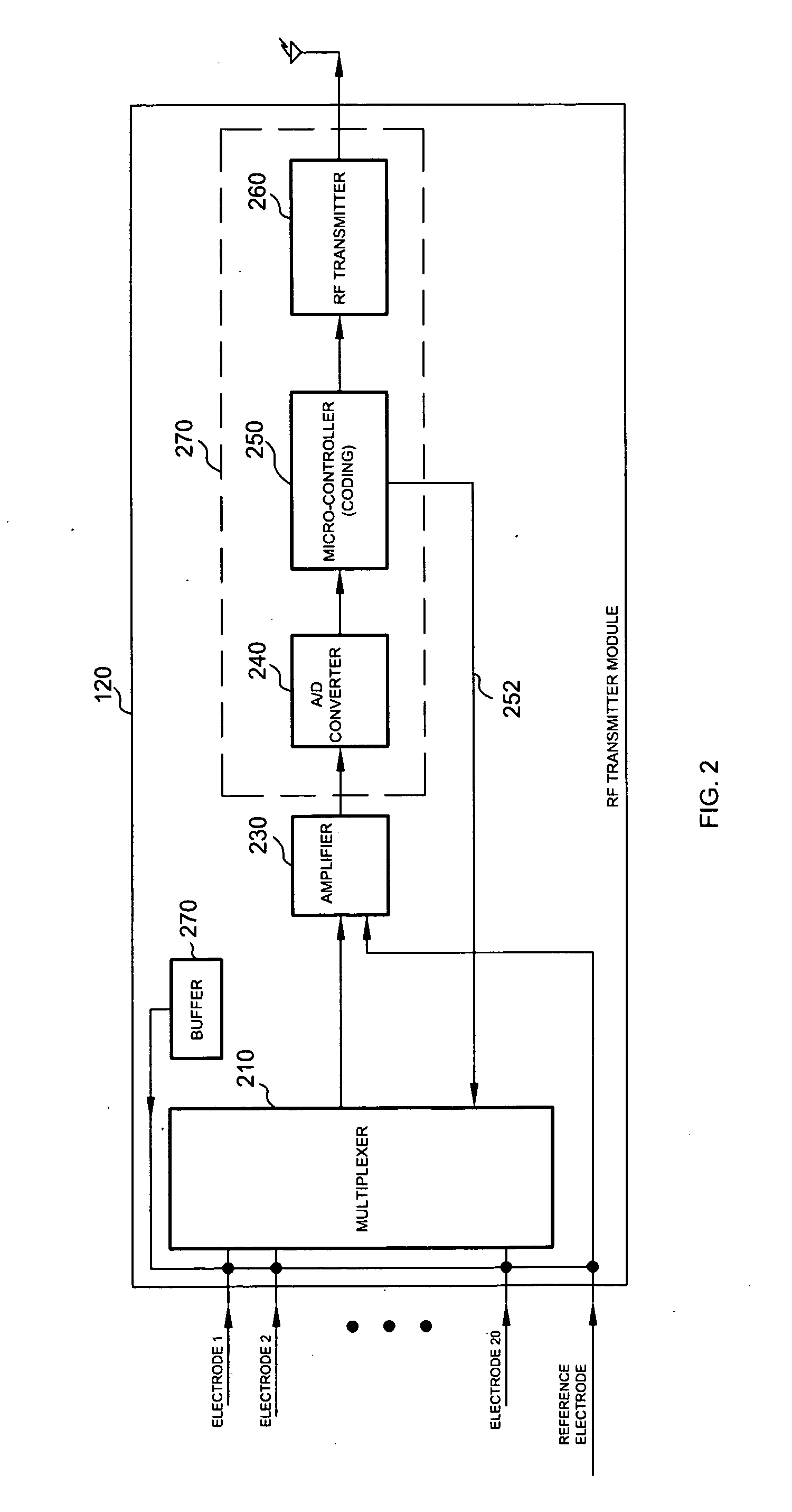 Catheter radio frequency adapter for wireless communication