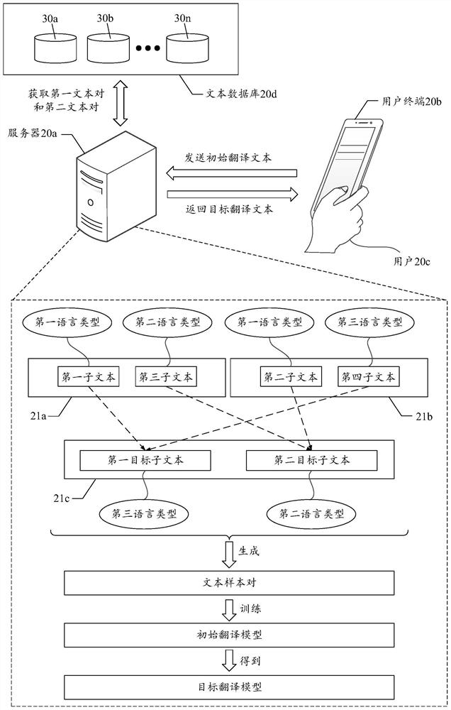 Text data processing method and device, equipment and medium