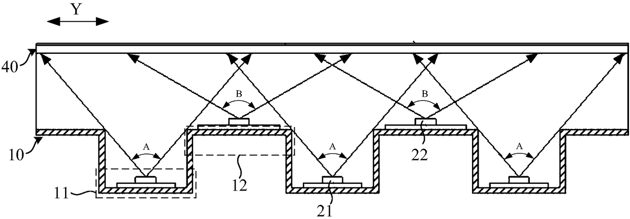 A kind of backlight module and display device