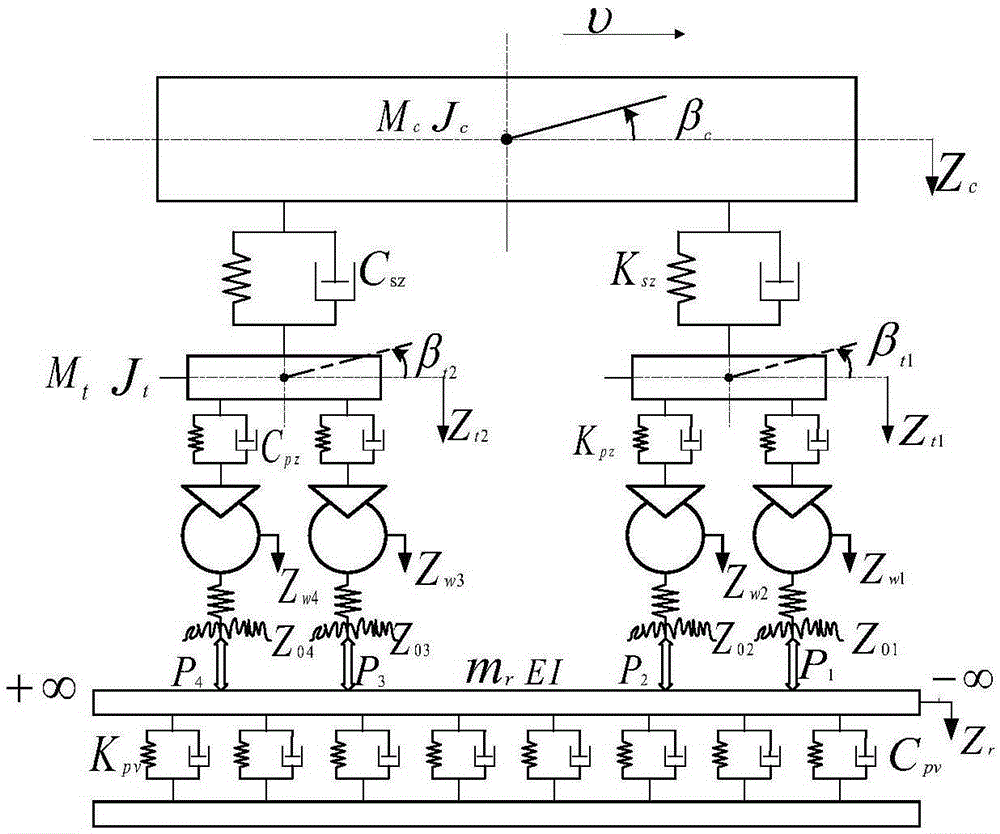 A method and system for on-line monitoring of long-wave irregularities in a vertical track