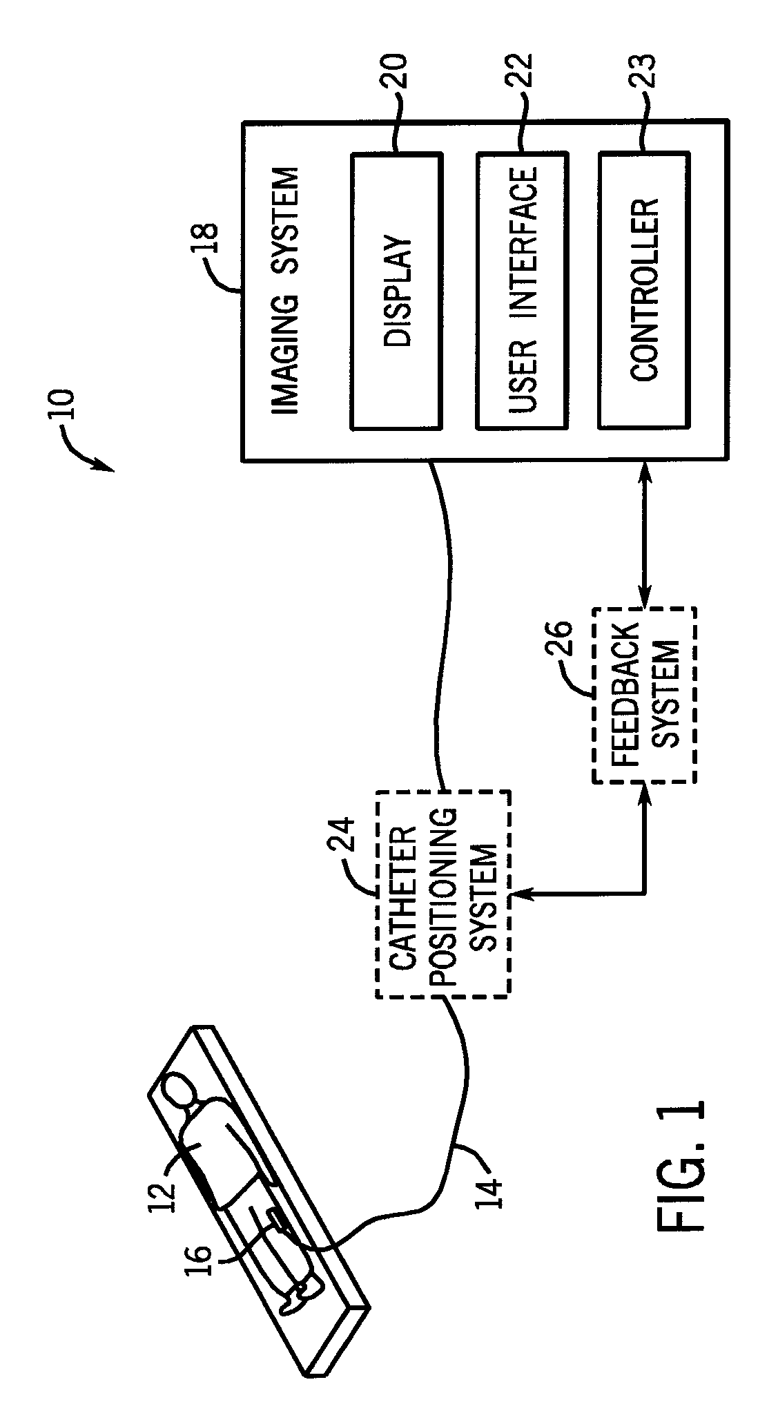 Ablation array having independently activated ablation elements