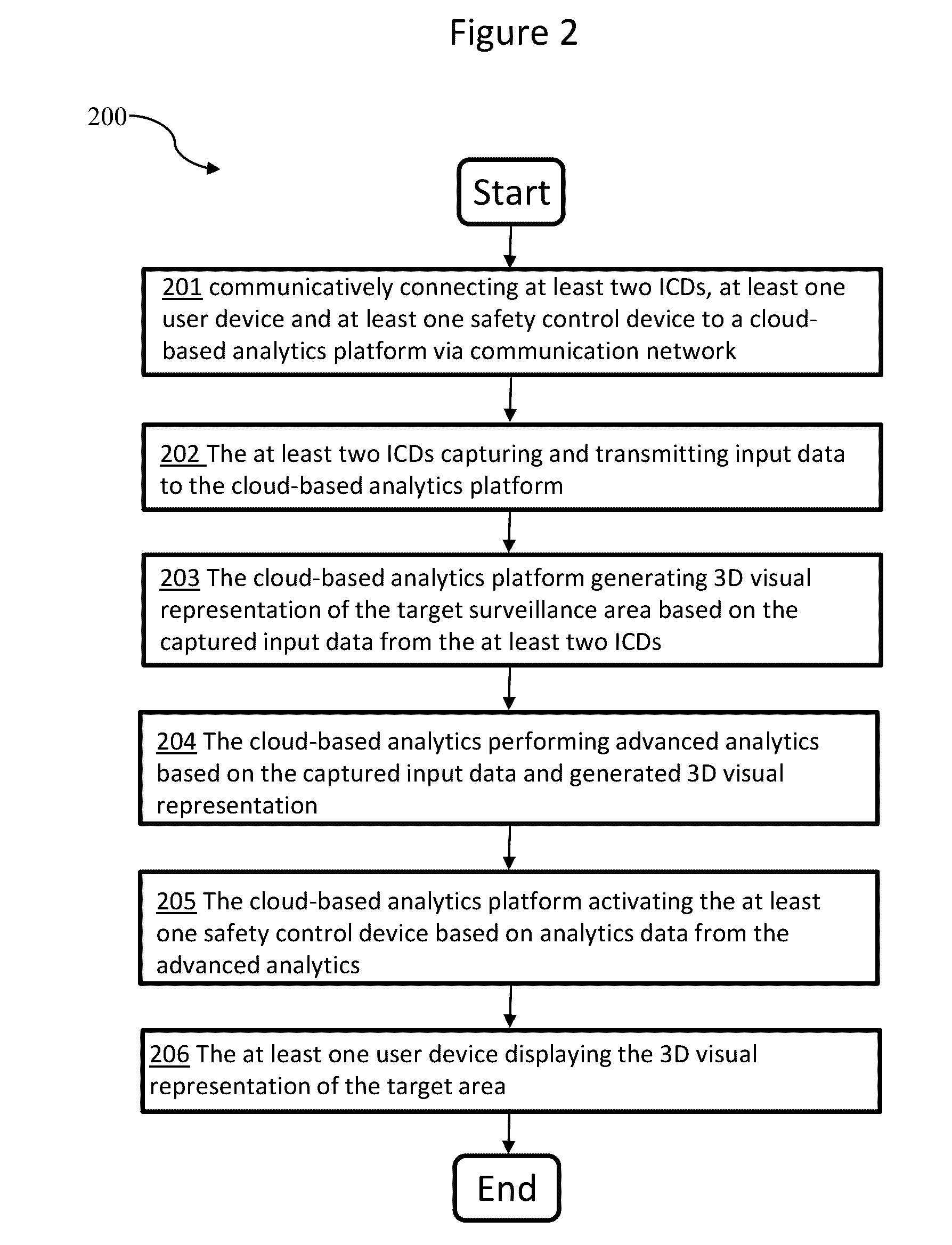 Systems and Methods for Automated 3-Dimensional (3D) Cloud-Based Analytics for Security Surveillance in Operation Areas