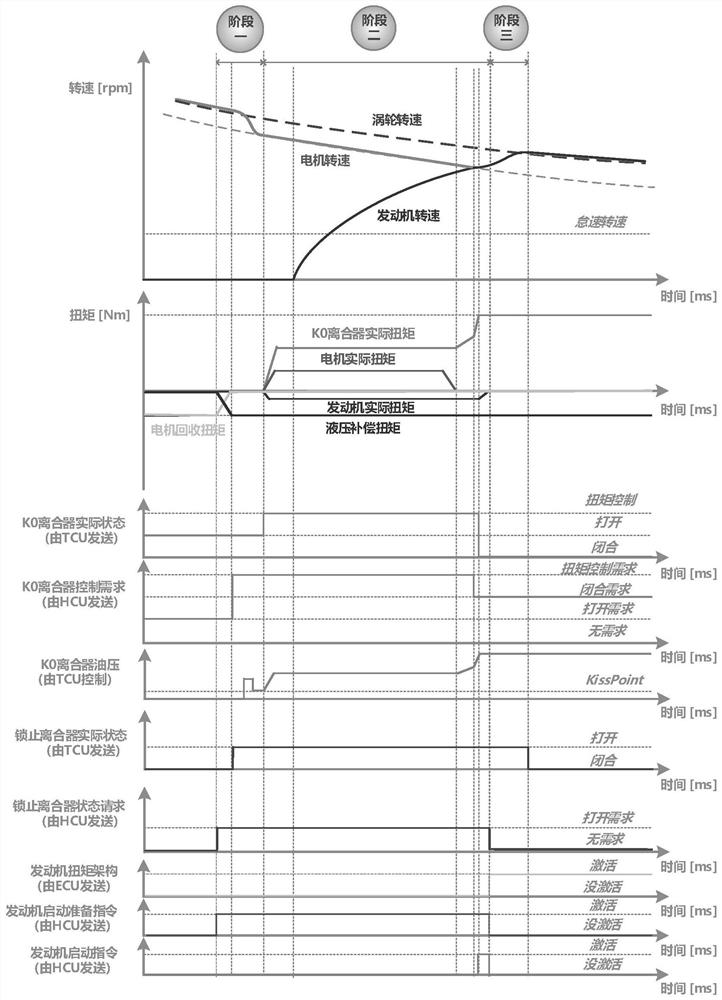 Engine start control method