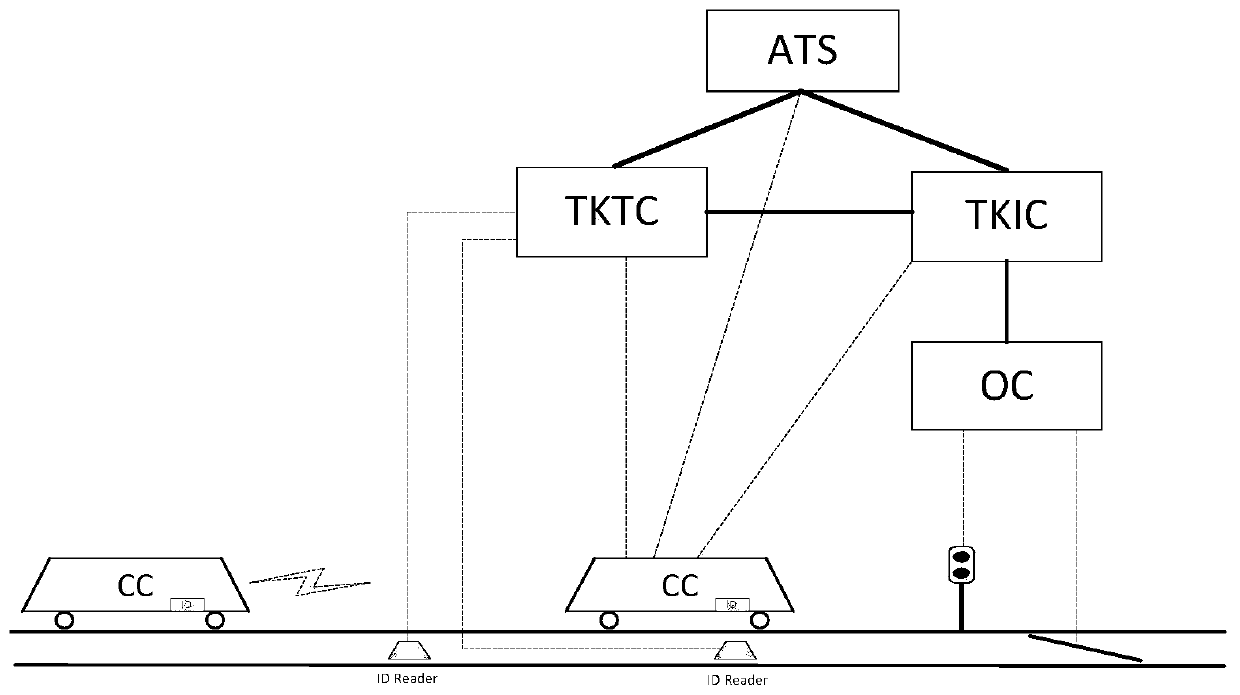 Downgrading management system of train control system based on train-train communication
