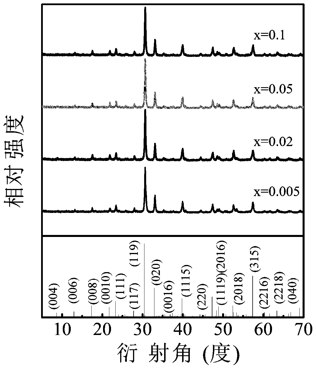 Up-conversion luminescence reversible regulation and control material based on photochromic effect and preparation method thereof