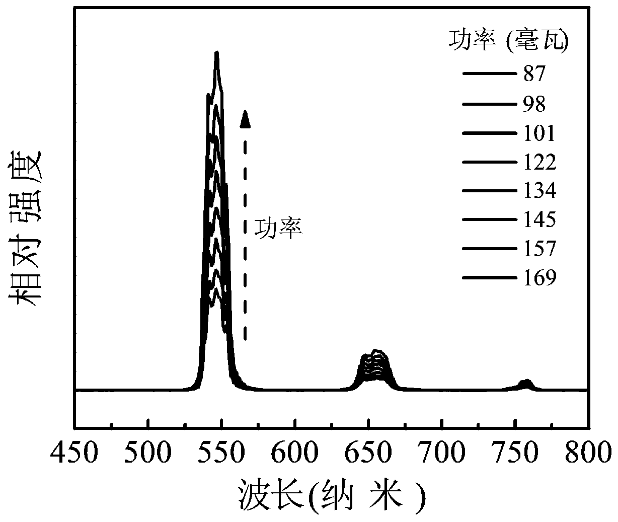 Up-conversion luminescence reversible regulation and control material based on photochromic effect and preparation method thereof