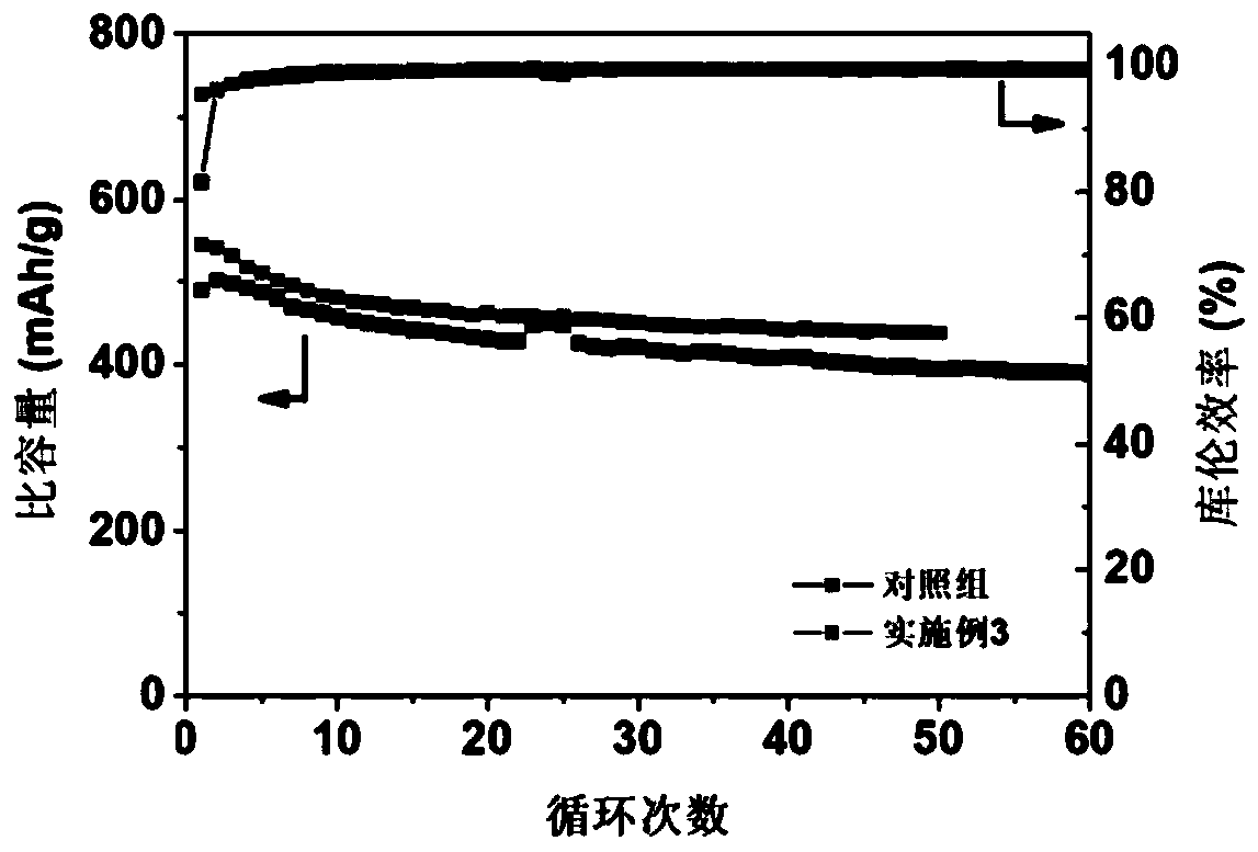 Positive pole piece, negative pole piece and high-energy density lithium ion battery