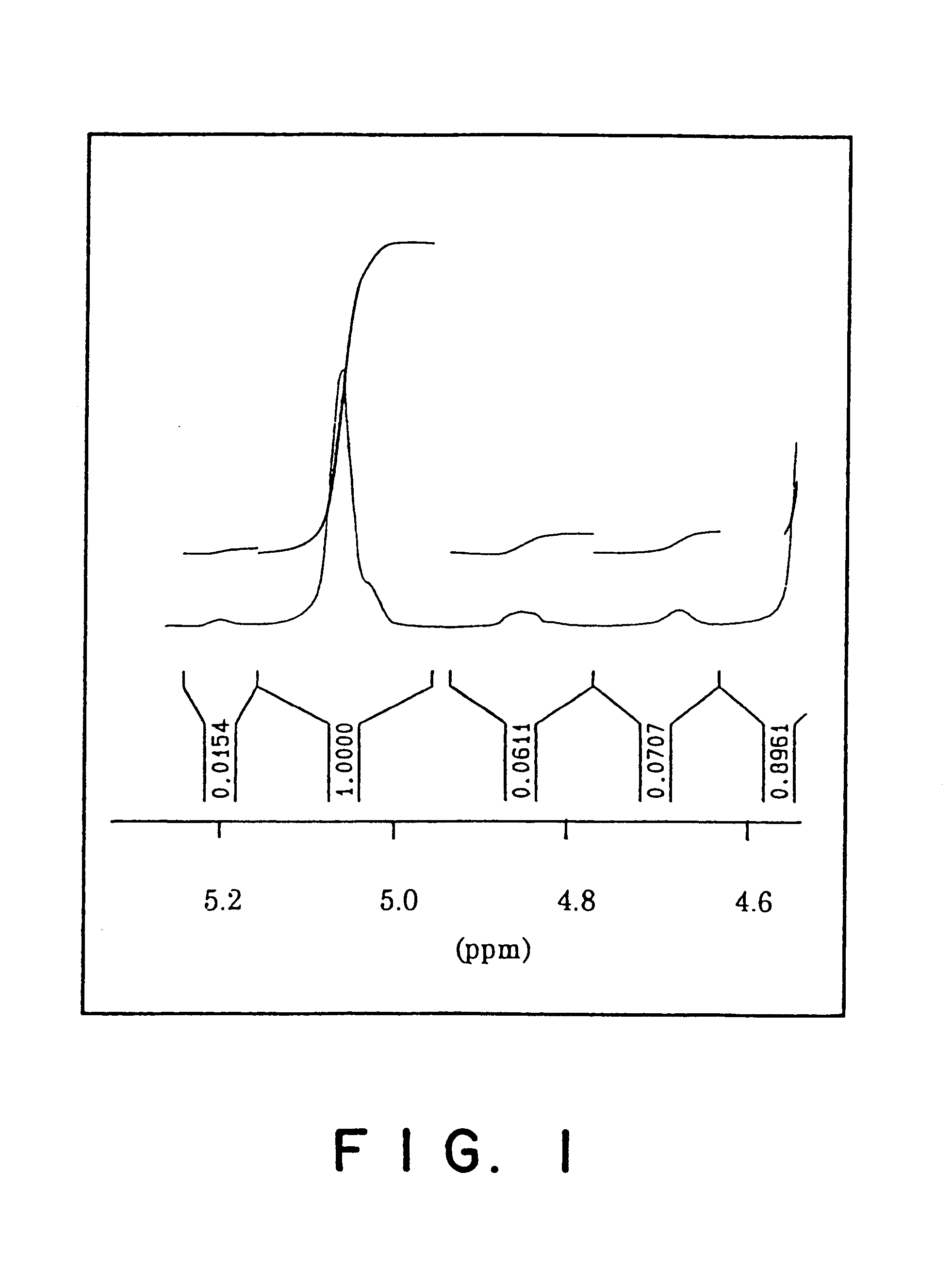 Process for the manufacture of polyguluronic acids