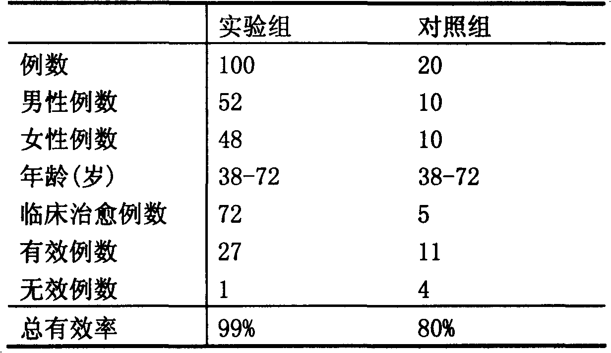 Traditional Chinese medicine composition for curing coronary disease and preparation method thereof