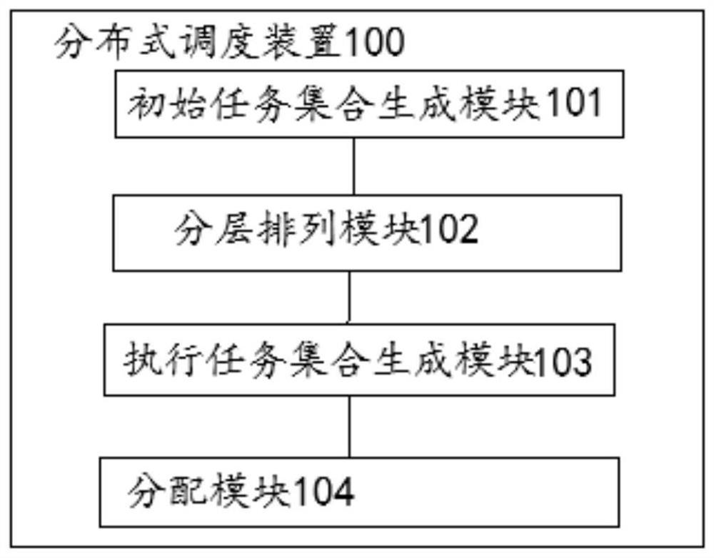 Distributed scheduling method and device, electronic equipment, and computer storage medium