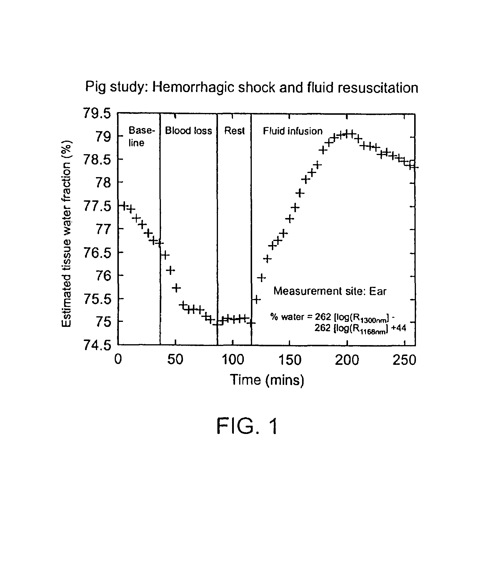 Device and method for monitoring body fluid and electrolyte disorders