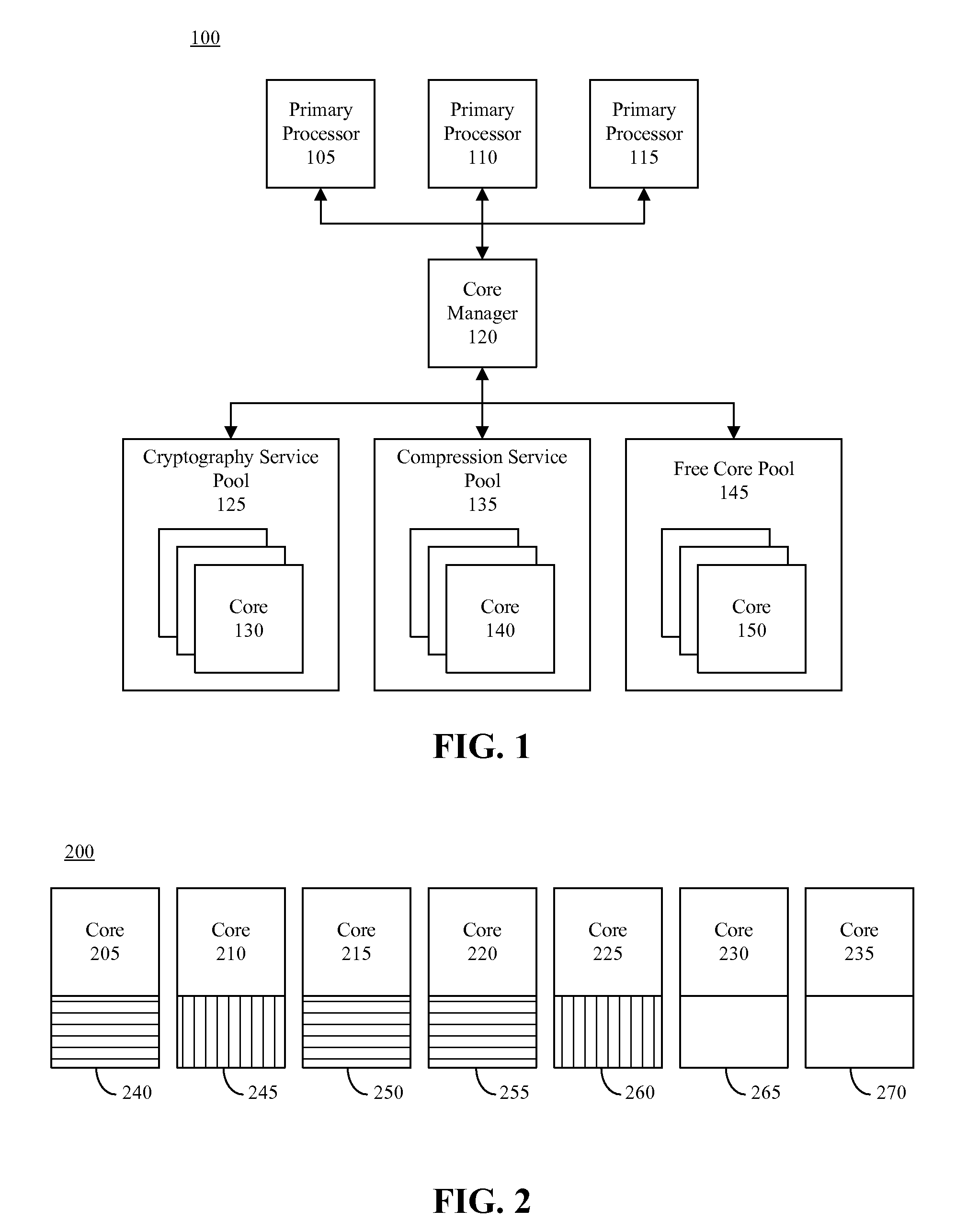 Soft Co-Processors to Provide a Software Service Function Off-Load Architecture in a Multi-Core Processing Environment