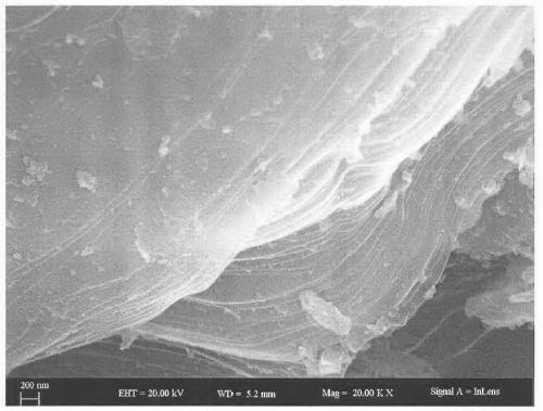 Preparation method and application of a surface organically modified vermiculite composite material