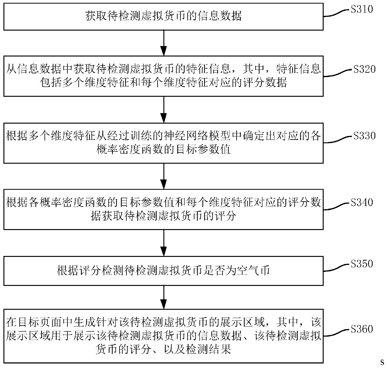 Virtual currency detection method and device, computer equipment and storage medium