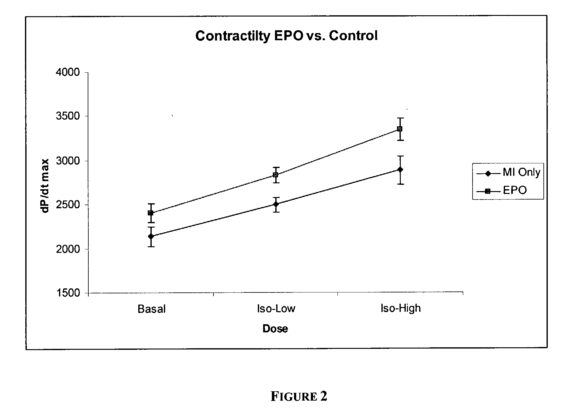 Methods for treating or preventing ischemic injury